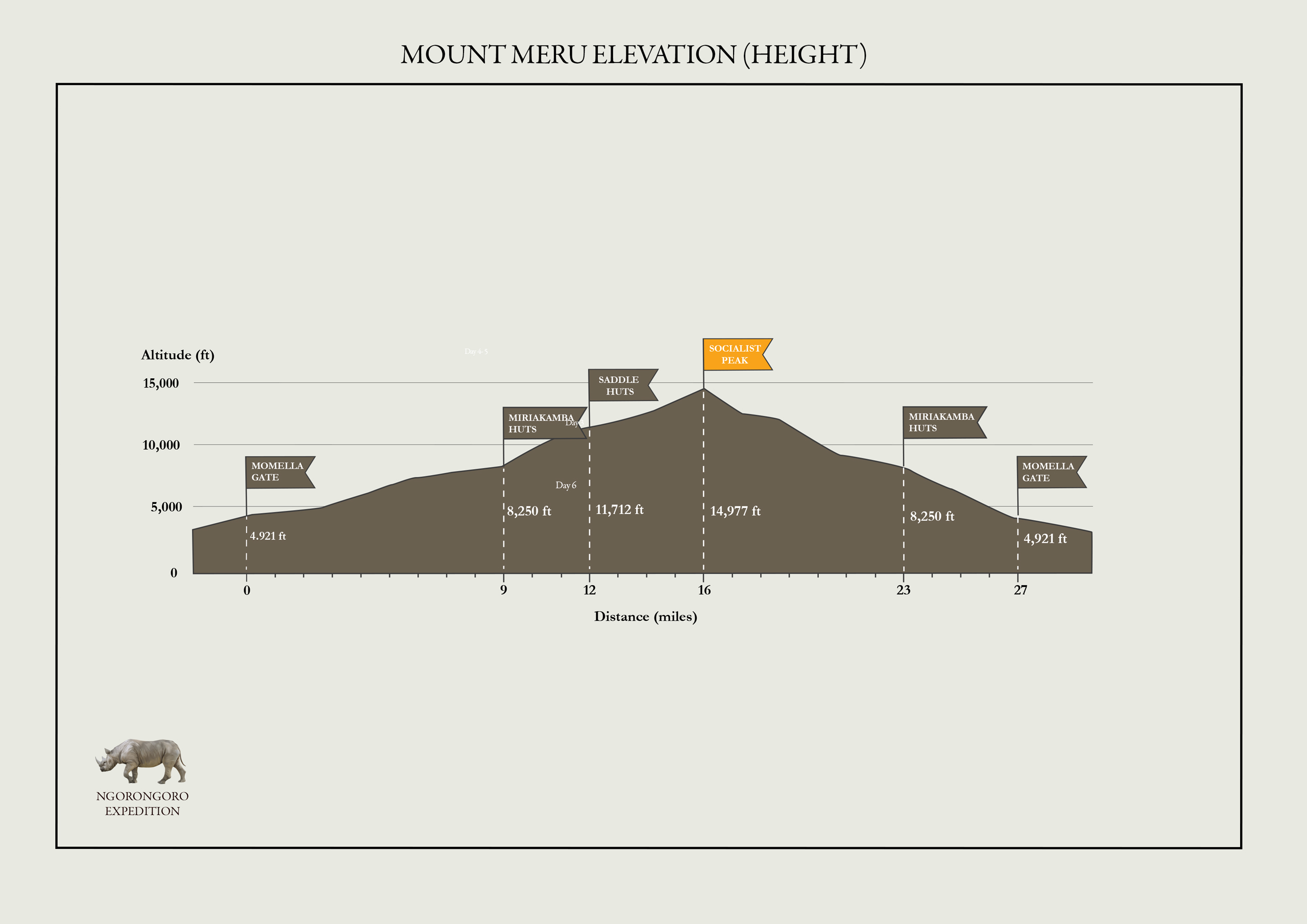 climbing mount Meru Tanzania 